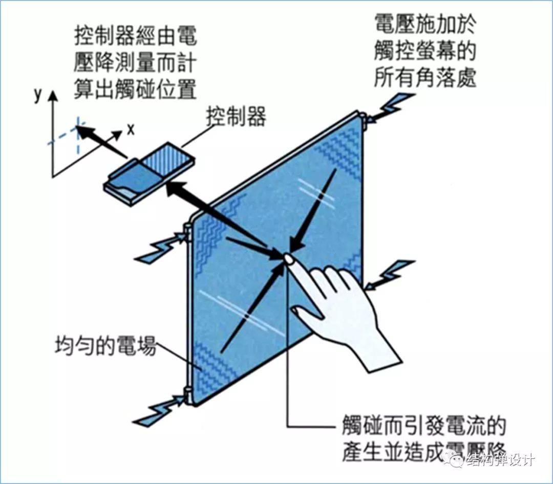 三星s5显示输入ppin密码_输入19216811无法显示_显示器输入不支持