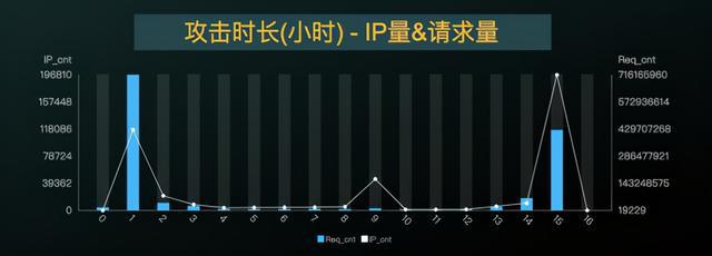 瑞星路由器安全卫士用户名和密码_瑞星路由安全卫士怎么登陆_瑞星路由安全卫士手机版