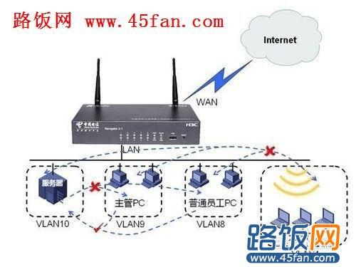 路由器被限速怎么破解