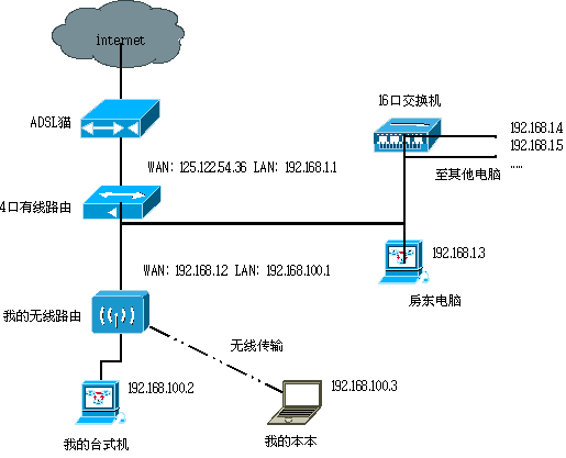 路由器被限速怎么破解_路由器有限速吗_路由网络限速