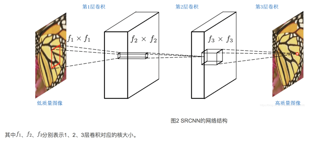 硬盘逻辑容量计算_监控系统硬盘容量计算_硬盘的一个主要性能指标是容量,硬盘容量的计算公式为