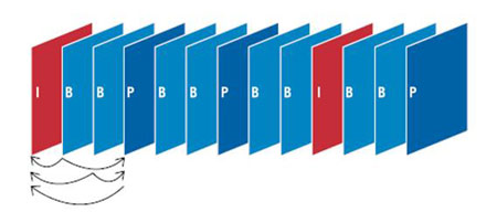 监控系统硬盘容量计算_硬盘的一个主要性能指标是容量,硬盘容量的计算公式为_硬盘逻辑容量计算