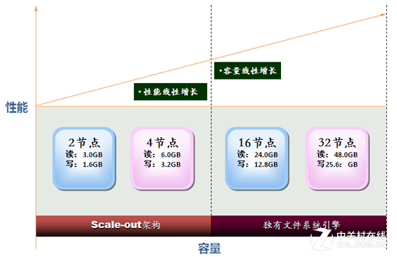 小米平板2 2g内存够吗_手机运行内存2g够吗_小米平板2 2g内存够吗