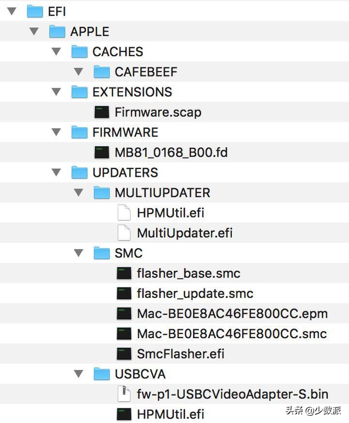 如何在 PC 和 Mac 上安装 Linux?