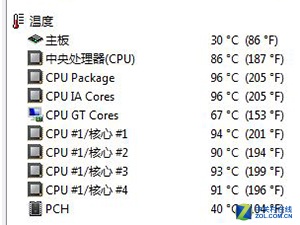被数据打脸 散热硅脂涂抹讲究什么技巧 