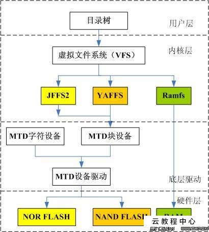 手机读取u盘软件_安卓手机怎么读取u盘_安卓手机 u盘模式