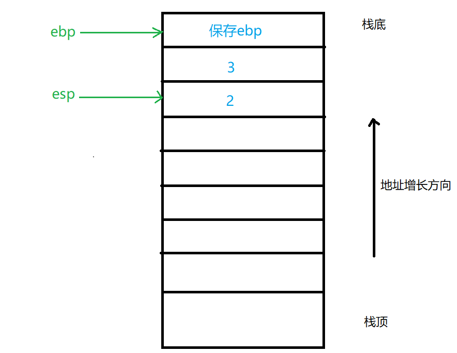 堆栈存储区别_java 内存堆栈区别_内存存储堆栈的区别存储什么