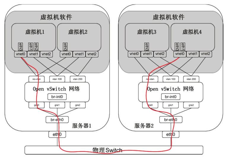 win8 虚拟机安装_win8 虚拟机安装_win8虚拟机安装