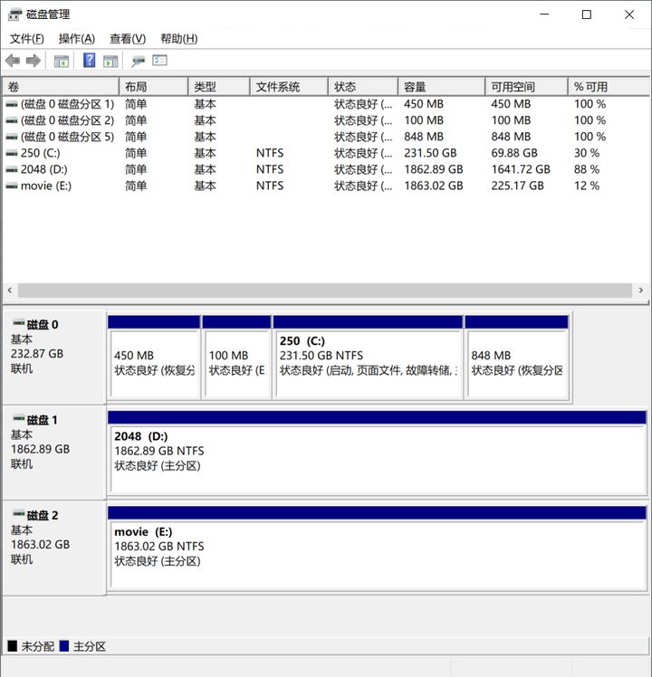 笔记本硬盘容量怎么选？固态硬盘的意义是什么？