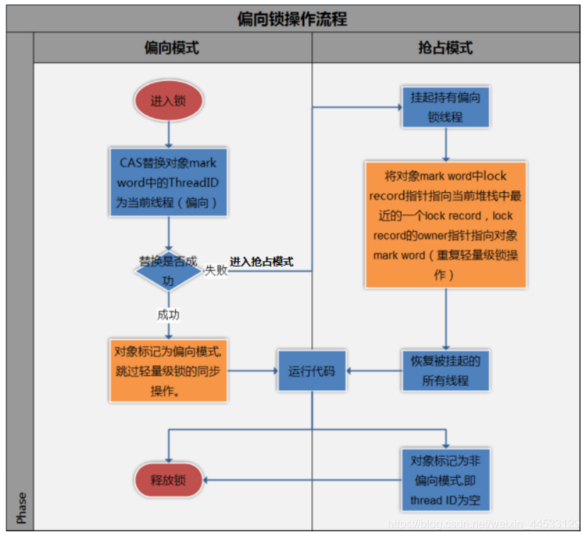 java 堆栈存储什么_内存存储堆栈的区别存储什么_java内存模型 和堆栈的区别
