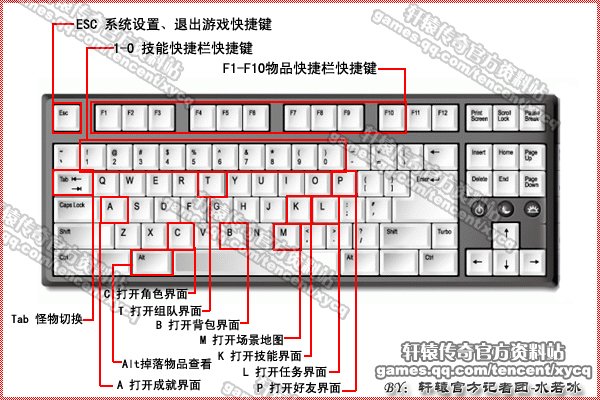 怎样用键盘控制鼠标_用键盘控制鼠标快捷键_键盘控制鼠标