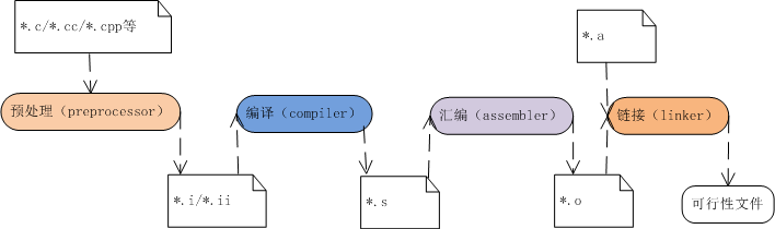 内存存储堆栈的区别存储什么