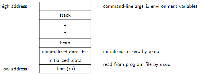 内存存储堆栈的区别存储什么