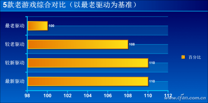 假显卡用万能驱动行吗