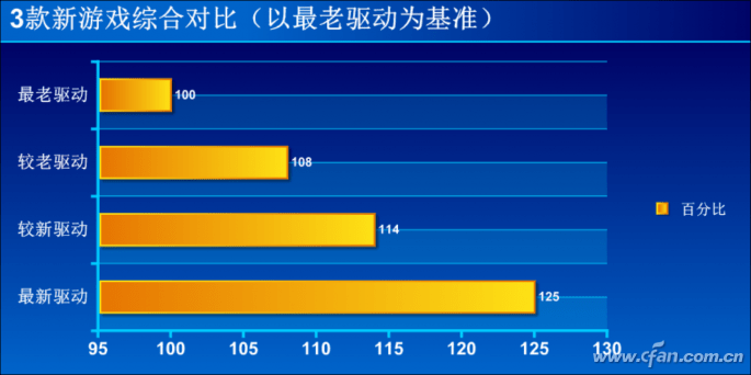 假显卡用万能驱动行吗