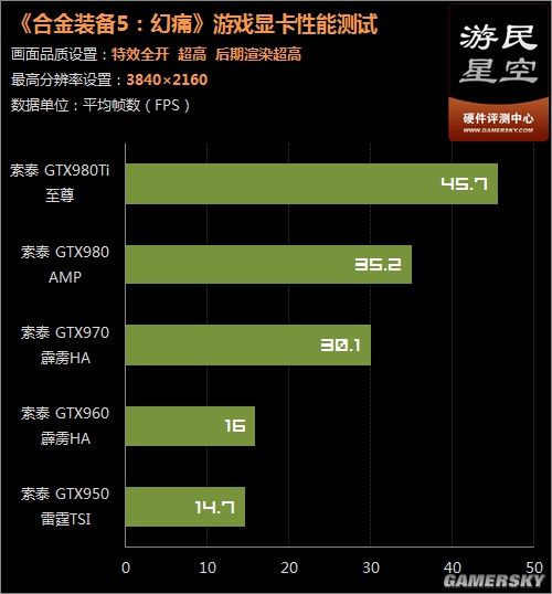 双槽显卡和显示器是异种？是真的吗？