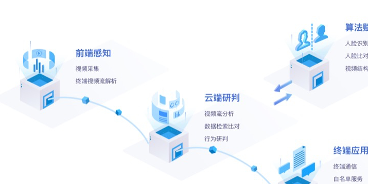 软件安全实现-安全编程技术_rose软件 缺陷_软件安全缺陷