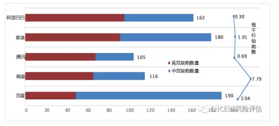 软件安全缺陷
