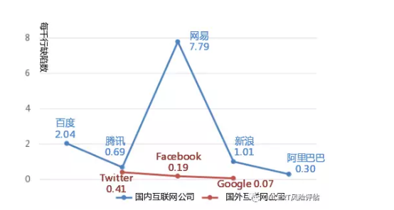 软件安全缺陷