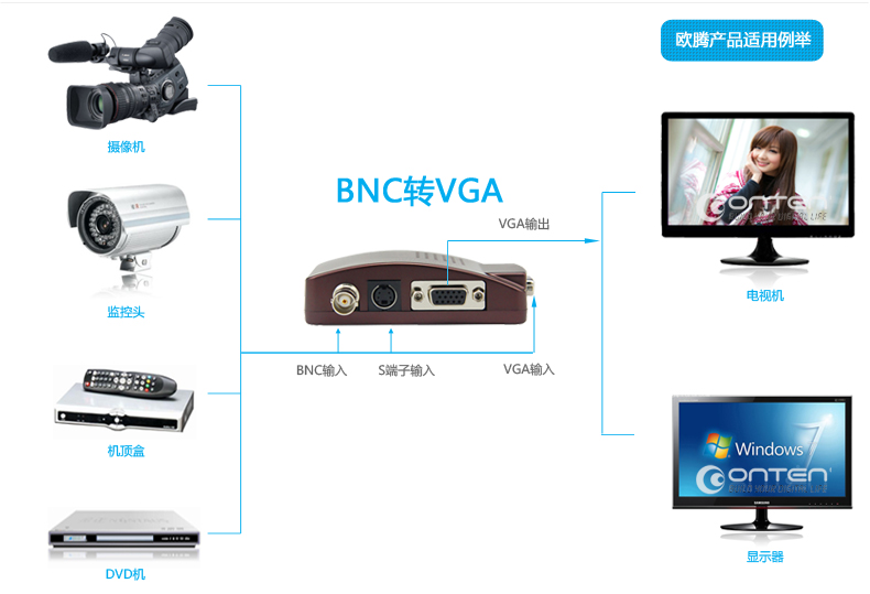 如何安装笔记本的驱动程序_笔记本电脑怎么用录像_电脑用录像