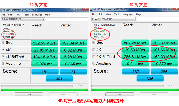 固态硬盘4k对齐前和对齐后的比较