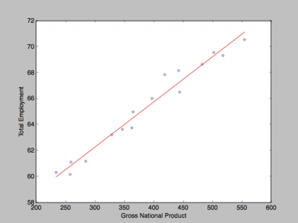 excel多元回归分析_excel多元回归分析案例_spss多元线性回归假设检验的案例