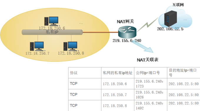 路由器无线桥接副路由不能上网_路由器不可上网怎么办_路由 科学上网