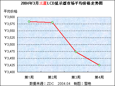 cpu价格走势图_武汉房价走势2013图_深圳房价走势2016图