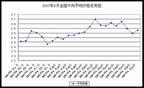 深圳房价走势2016图_cpu价格走势图_武汉房价走势2013图