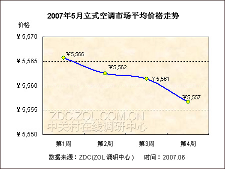 cpu价格走势图_武汉房价走势2013图_深圳房价走势2016图