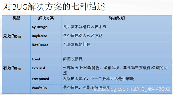 **1.1.20.	按照解决方案分**