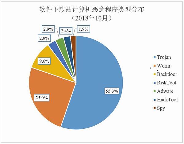 u盘卡巴杀毒_孙渣 口袋妖怪的_孙渣 杀毒软件 卡巴斯基