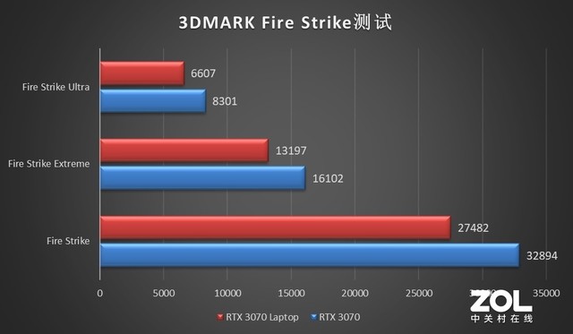 1080显卡_1080 ti 功率_比1080ti更好的显卡