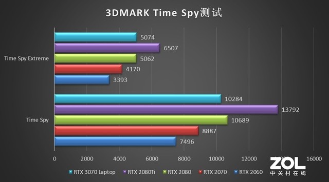 比1080ti更好的显卡_1080显卡_1080 ti 功率