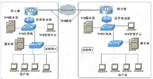 h3c路由器密码设置_h3c路由器怎么设置无线密码_h3c路由器无线密码设置