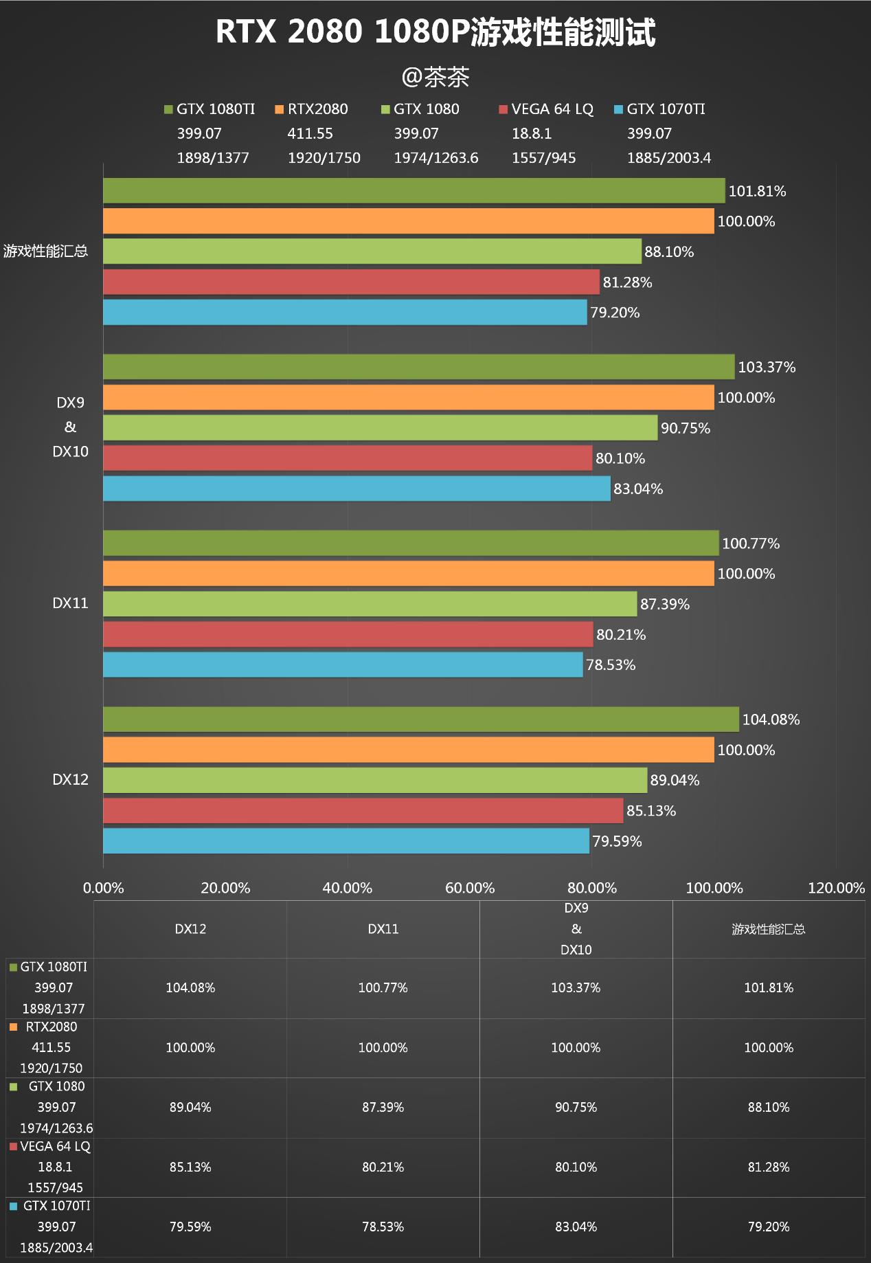 笔记本换显卡和cpu_换显卡和cpu_换cpu和显卡要不要重装
