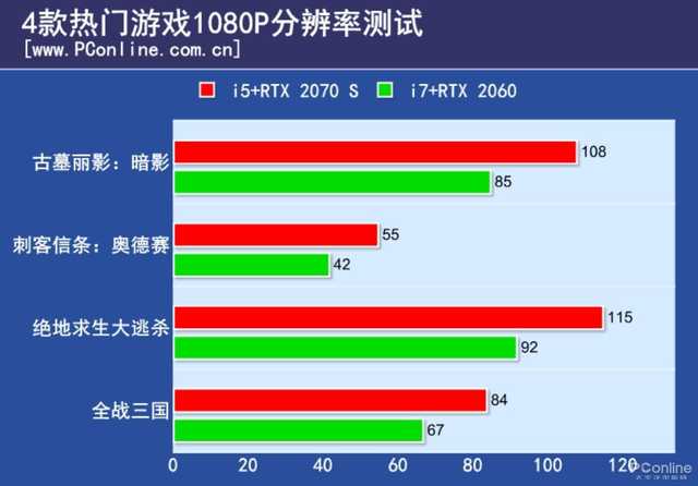 换显卡和cpu