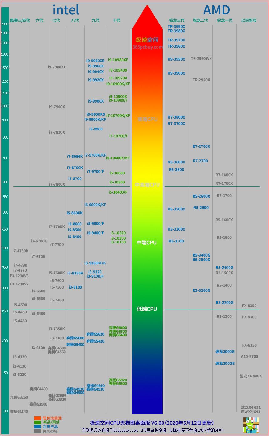换显卡和cpu_换cpu和显卡要不要重装_笔记本换显卡和cpu