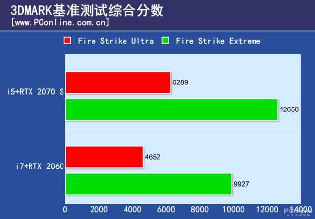 换显卡和cpu