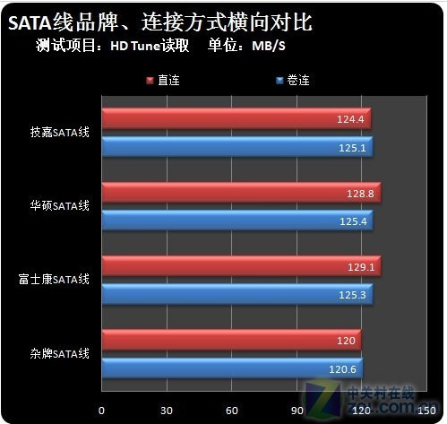 硬盘损坏会造成卡顿吗