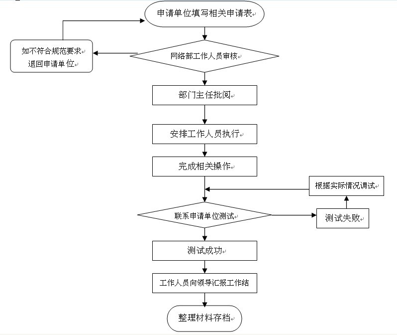 路由器里的防火墙设置_防火墙连接路由_路由防火墙设置