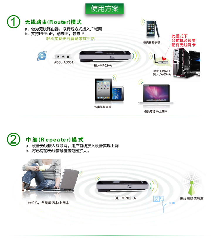 二级路由怎么设置wifi_fast无线路由器怎么设置wifi_fast路由器怎么设置wifi