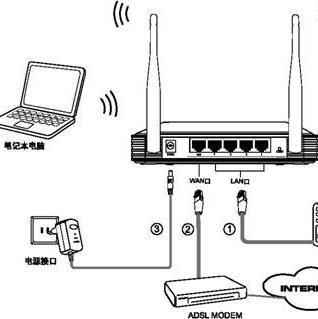 fast无线路由器怎么设置wifi_二级路由怎么设置wifi_fast路由器怎么设置wifi