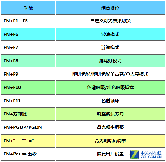 达尔优87键 机械合金幻彩版键盘评测 
