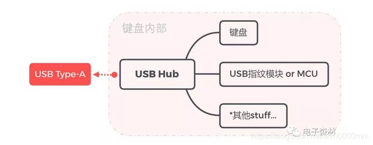 指纹识别键盘