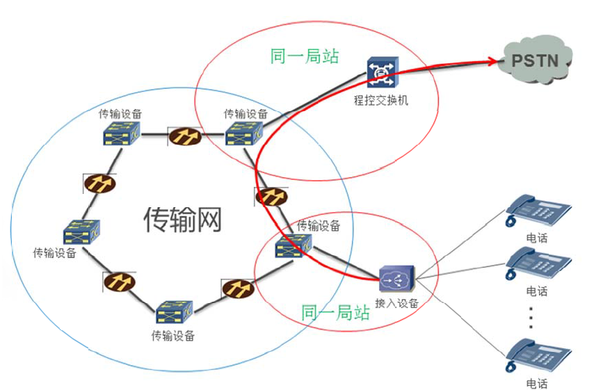 宽带光接入技术_宽带无线通信接入技术_移动宽带 接入路由器