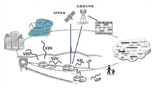 移动宽带 接入路由器_宽带光接入技术_宽带无线通信接入技术