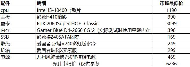 电脑组装显卡如何装？显卡组装相关内容有哪些？