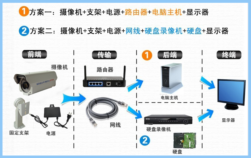 nas硬盘和监控硬盘_1t硬盘实际容量_监控硬盘容量为零