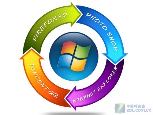 你必须知道 使用Windows7的十大好习惯 